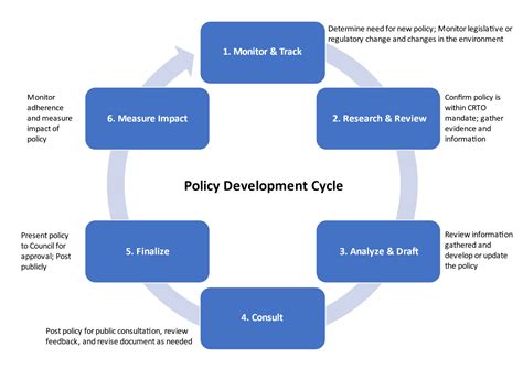 Policy Development and Planning Section .